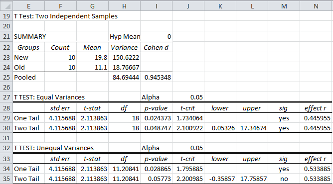 two-sample assuming unequal variances on excel for mac